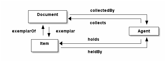 holding-classes-relation